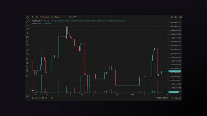 Screenshot of TradingView chart